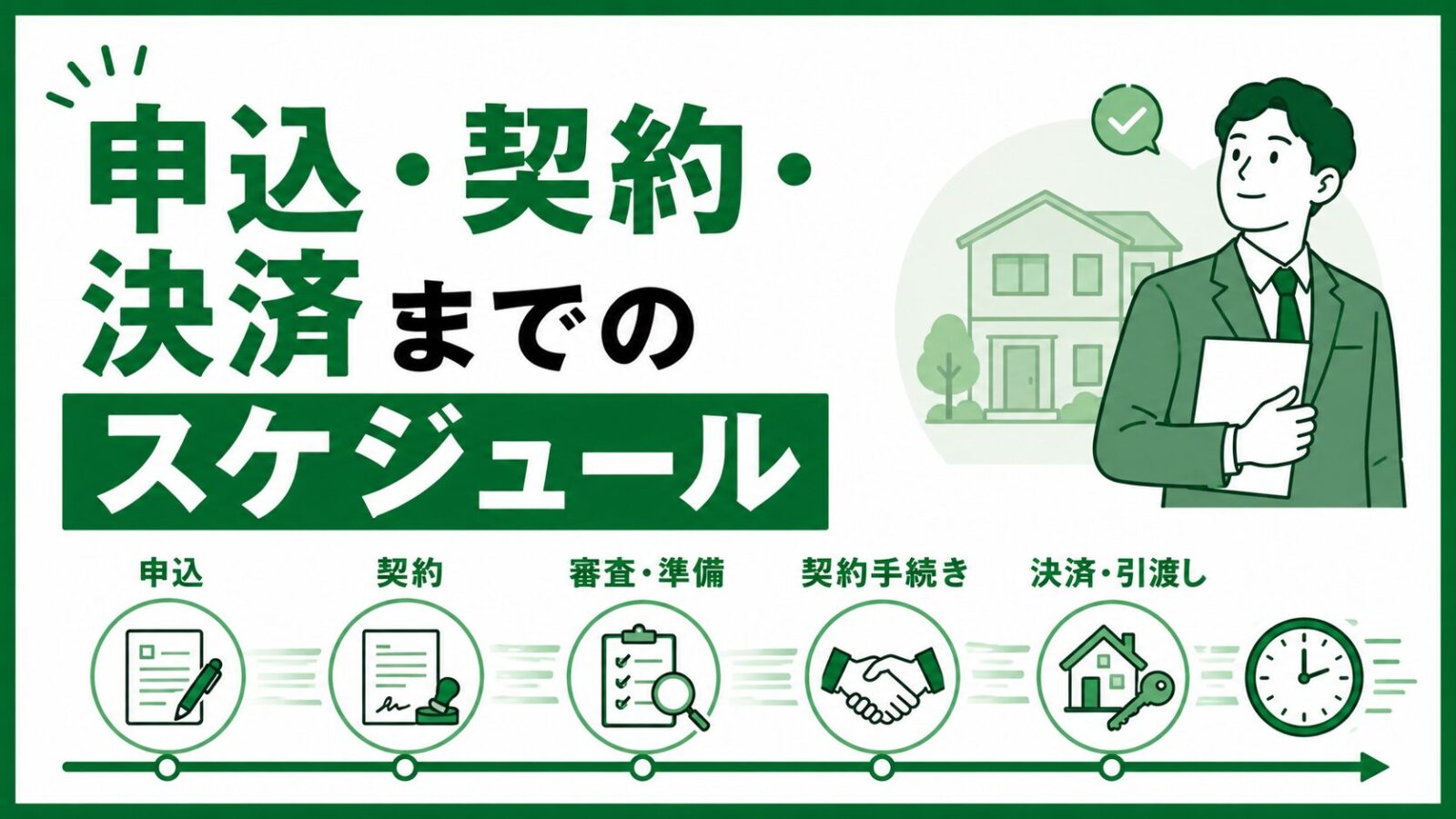 購入までの流れ